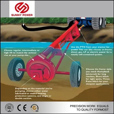 Aftakas irrigatiewaterpomp